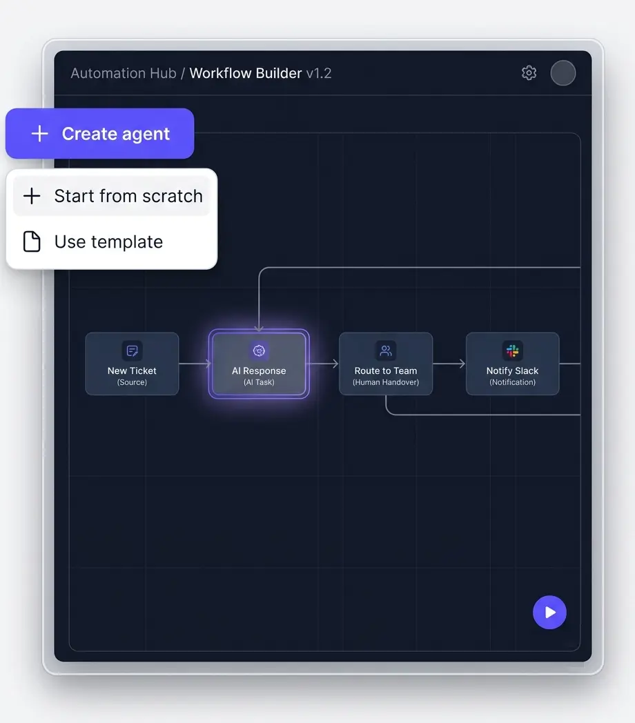 Our AI automation build process